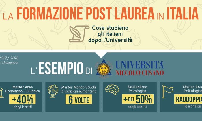 Una nuova infografica ci racconta il mondo della formazione post-lauream in Italia