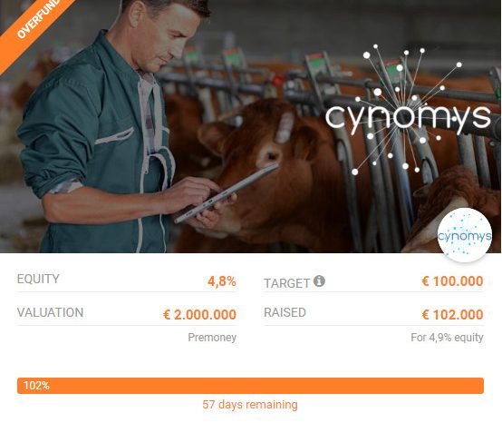 La startup che rivoluziona lo smart farming raccoglie oltre 100'000 euro in un weekend