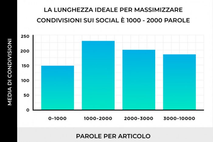 Contenuti Digitali Pubblica La Guida Completa E Gratuita Per Creare Contenuti Di Successo