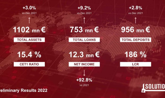 Solution si conferma protagonista del mercato italiano del credito